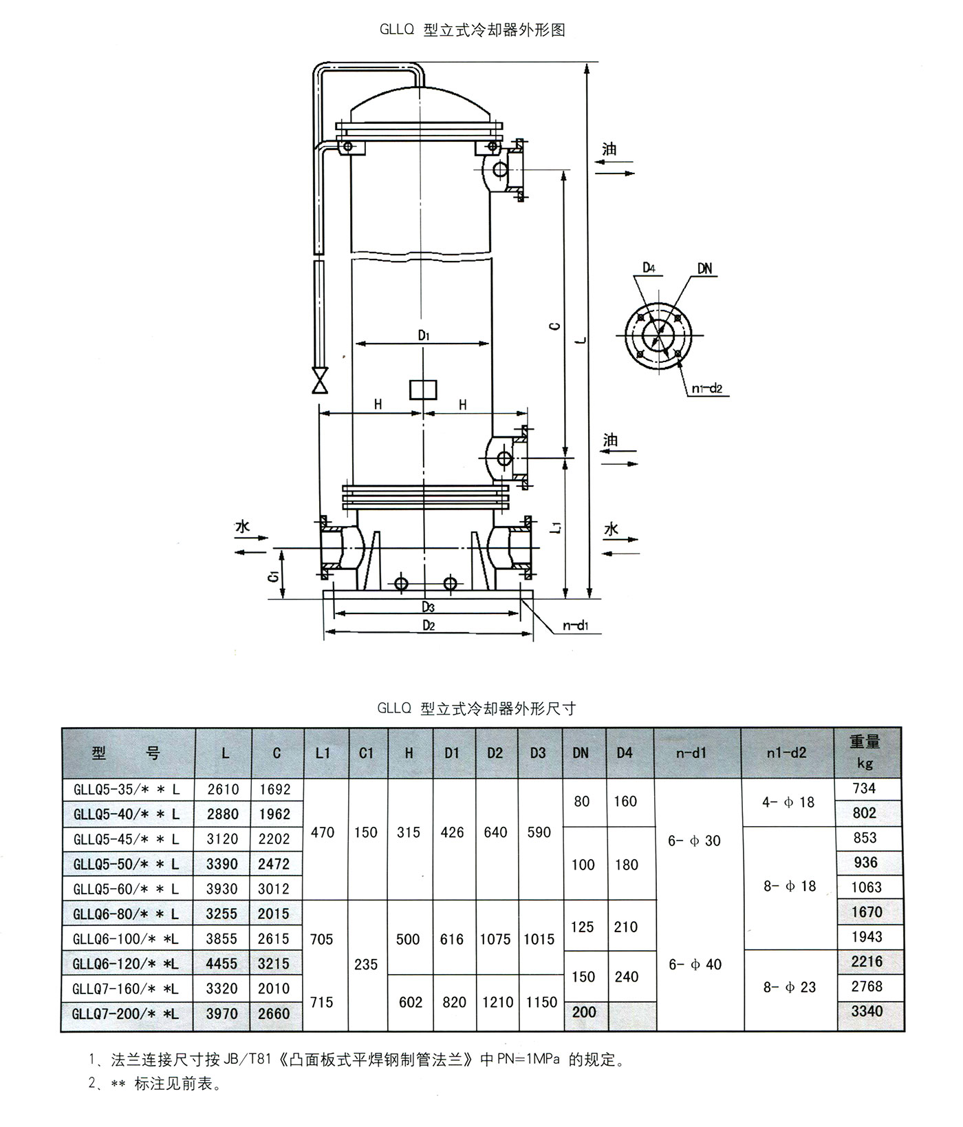 列管式冷卻器