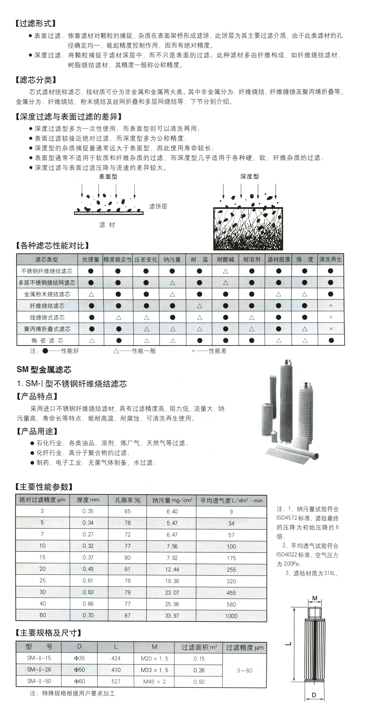 金屬濾芯