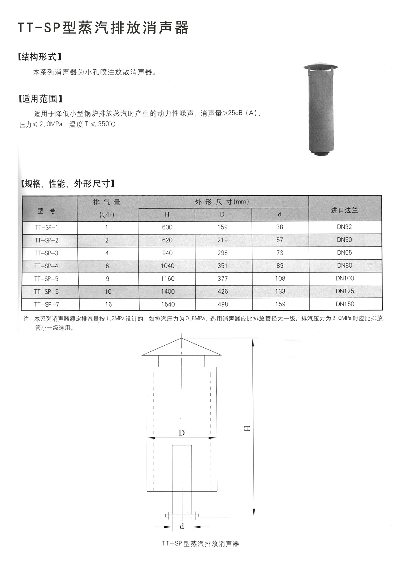 消聲器