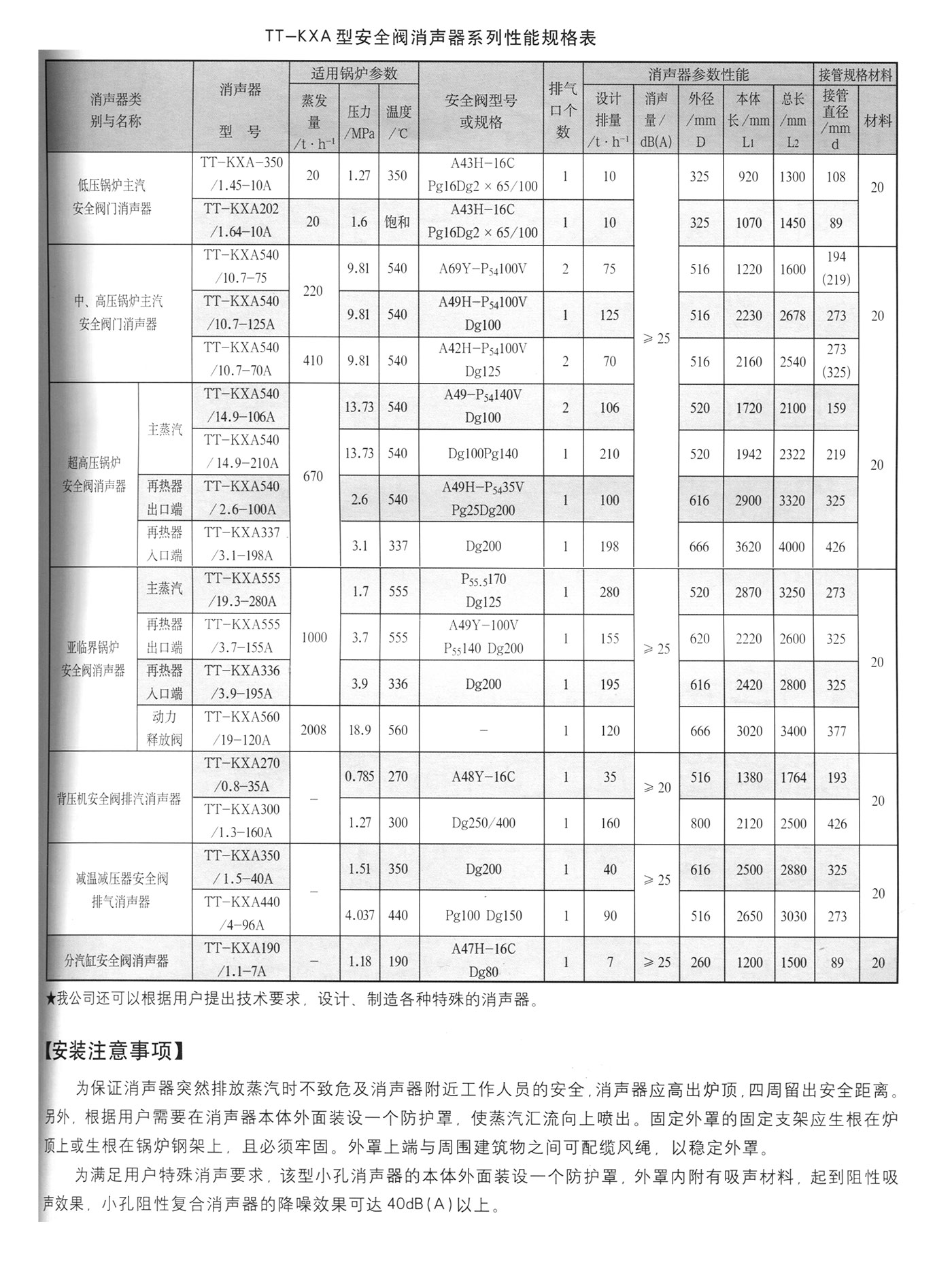消聲器